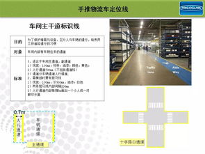 工廠顏色標(biāo)識(shí)管理 破解企業(yè)視覺管理的密碼