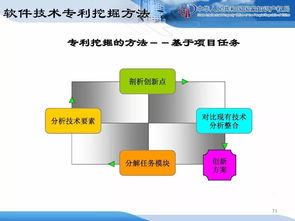 企業(yè)知識(shí)產(chǎn)權(quán)戰(zhàn)略規(guī)劃與管理培訓(xùn)精品課件分享（二） 從戰(zhàn)略到執(zhí)行的管理閉環(huán)