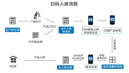智能驅(qū)動(dòng)，高效管控 企業(yè)借助自動(dòng)化設(shè)備生產(chǎn)管理系統(tǒng)優(yōu)化生產(chǎn)管理之道