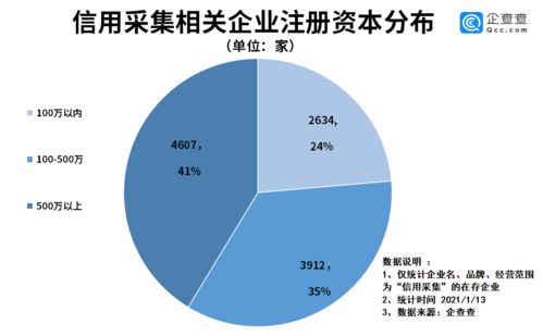 信用采集嚴(yán)監(jiān)管背后 我國(guó)信用采集企業(yè)共1.1萬家，廣東省獨(dú)占八成，企業(yè)管理何去何從？