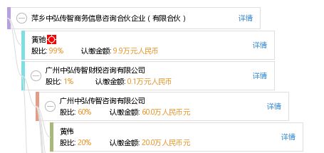 萍鄉(xiāng)中弘傳智商務(wù)信息咨詢(xún)合伙企業(yè) 有限合伙